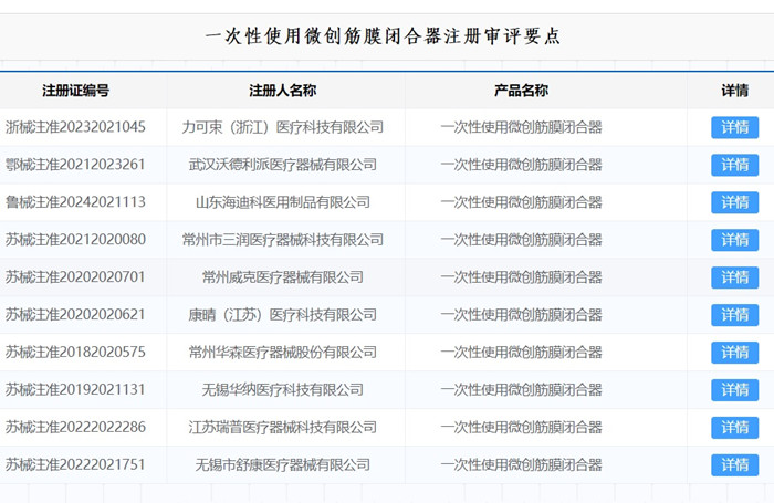 一次性使用微創(chuàng)筋膜閉合器注冊(cè).jpg